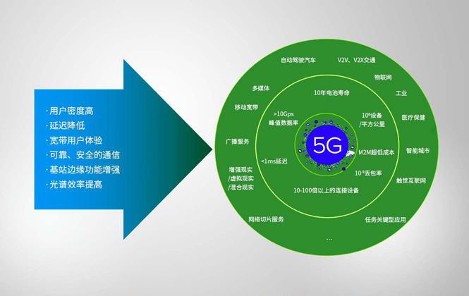 ANSYS 5G 天線解決方案1.jpg