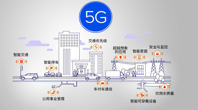 ANSYS 5G 天線解決方案.jpg